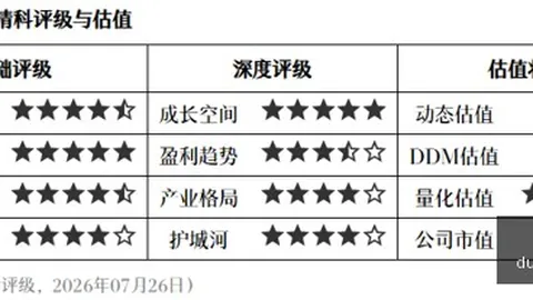 雷迪克生涯回顾：从杜克到湖人教练，一场梦幻之旅